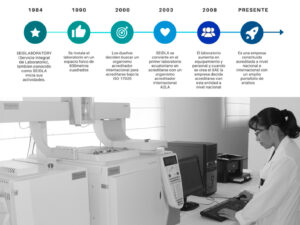 Equipos de alta tecnología en Seidlaboratory